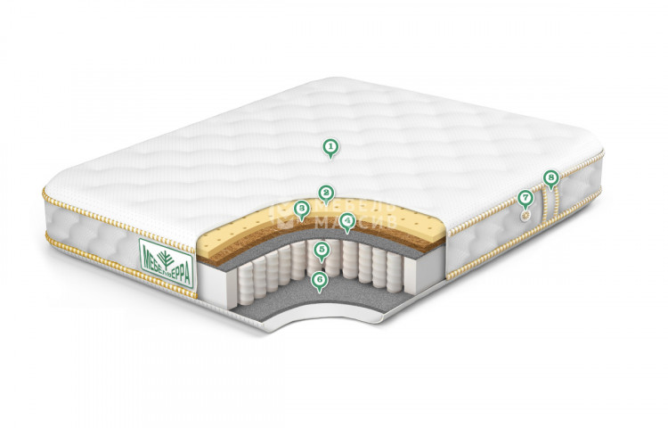 Матрас Premium Medium Hard 2