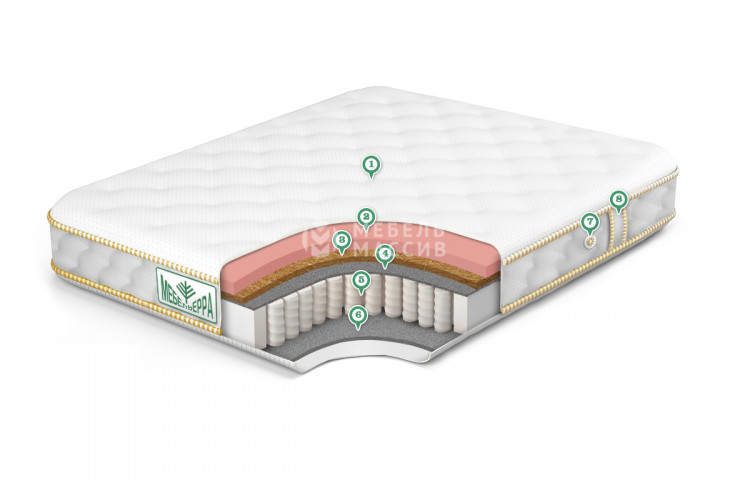 Матрас Premium Memory Medium Hard